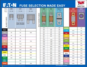 Automotive Fuse Types Chart